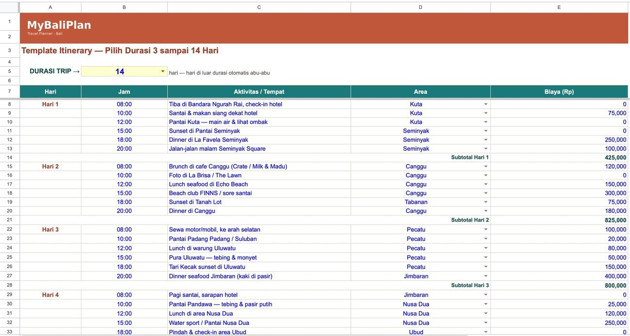 Template Itinerary